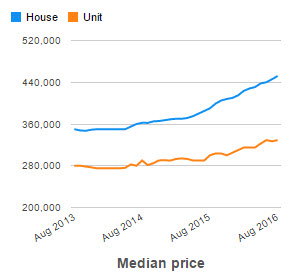 st-albans-growth-chart