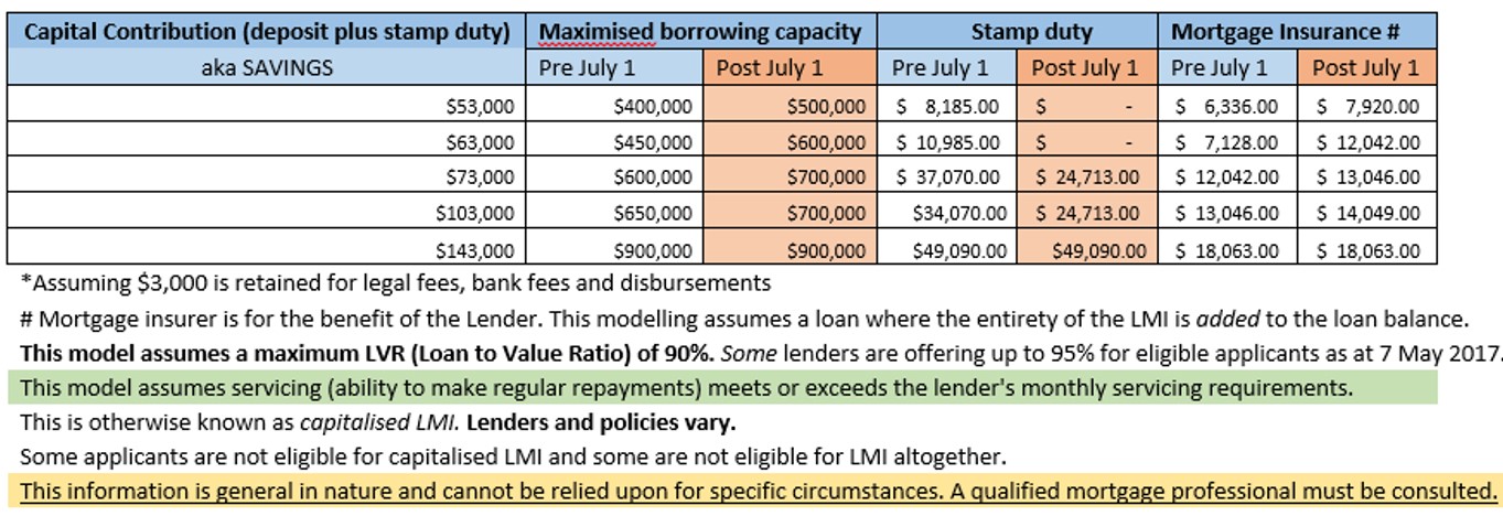 Stamp Duty Table2