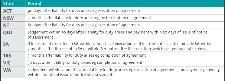 Stamp Duty Deadlines