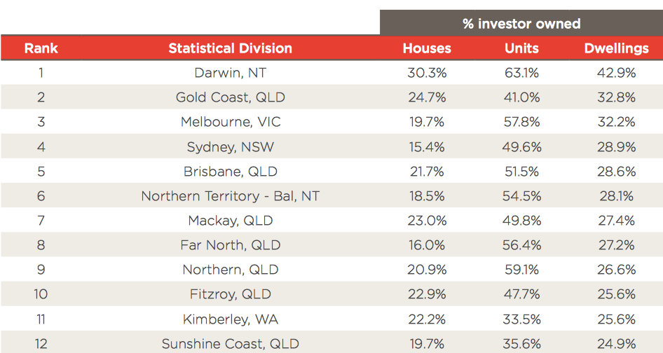 #Chart Investors