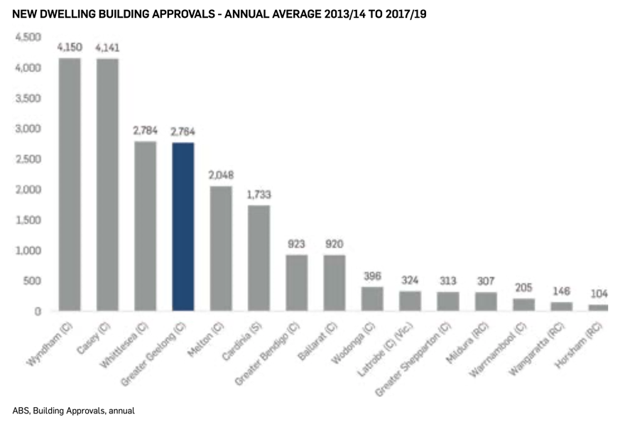 New Dwelling Approvals