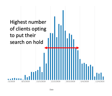 #tile Correlation