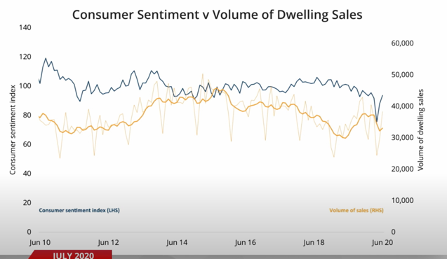 Consumer Sentiment Index