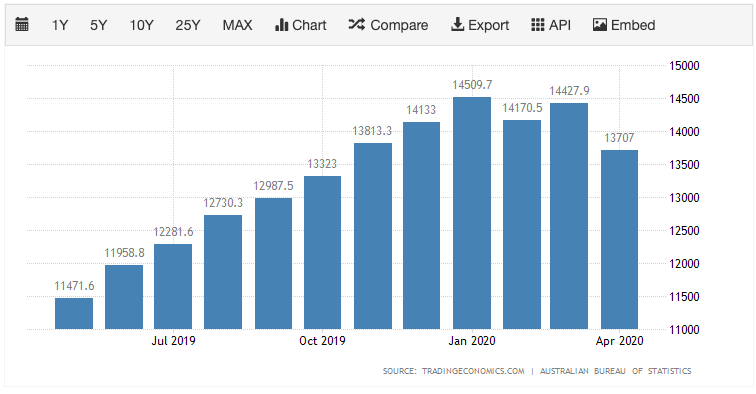 Number Of Loans