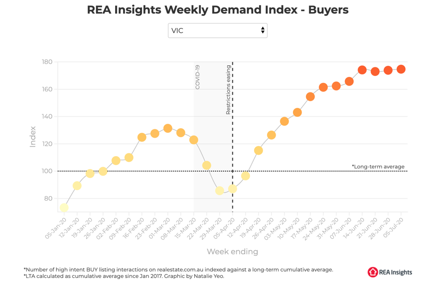 REA Chart 1