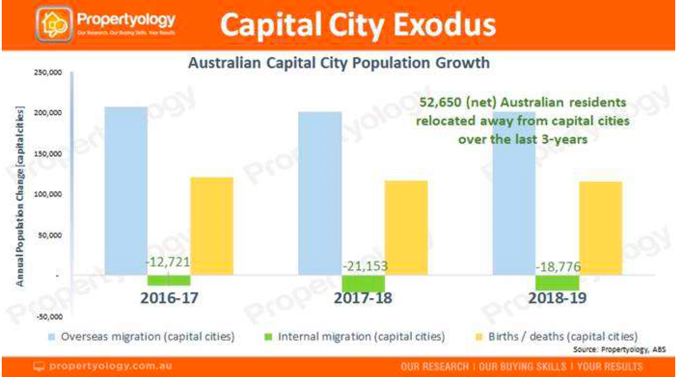 Capital City Exodus