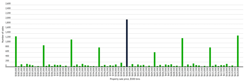 Histogram FHB 2019 2020