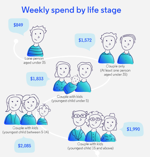 Moneysmart Lifestage 2016