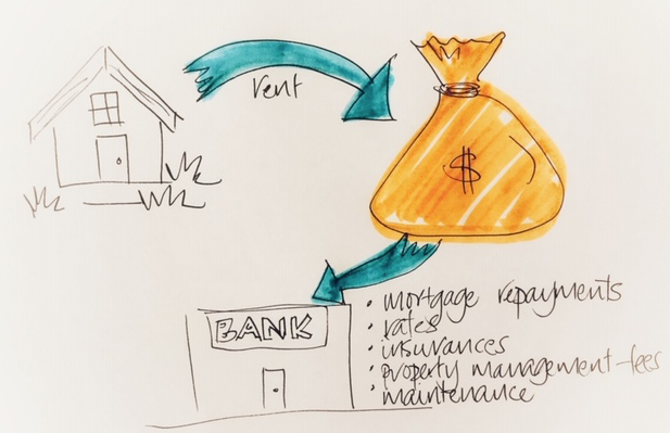 Negative Gearing