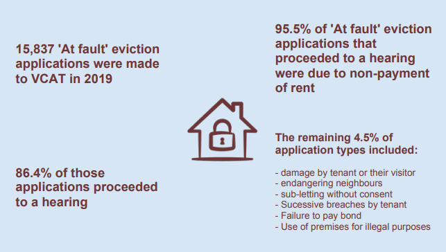 At Fault Evictions