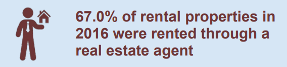 Rentals Through Agencies