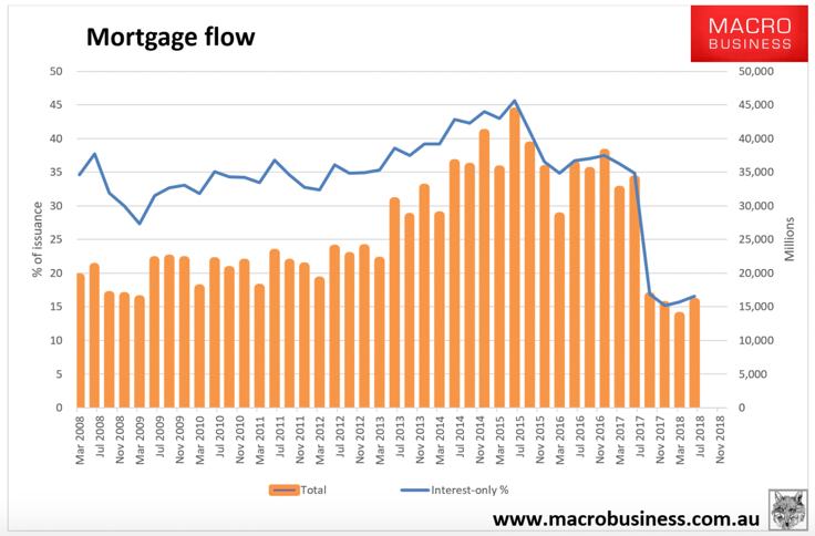 Mortgage Flow 2018