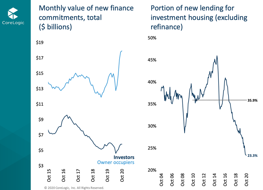 New Financing Investors