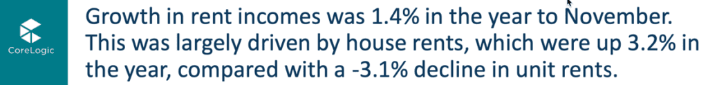 Rent Rates Statement