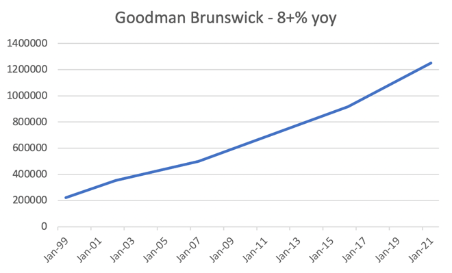 Goodman Chart 1