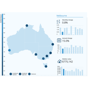 Melbourne Map