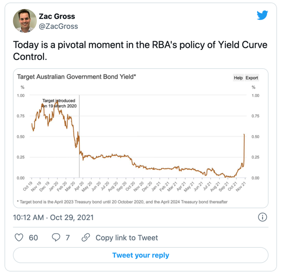 Bond Yield Tweet
