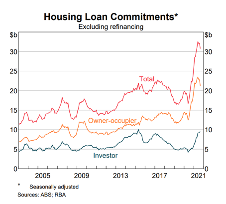 Housing Loan Commitments