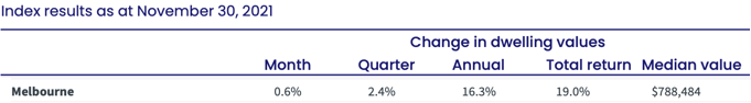 Melb Metrics