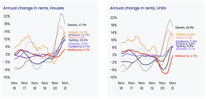 Rents Nov 21