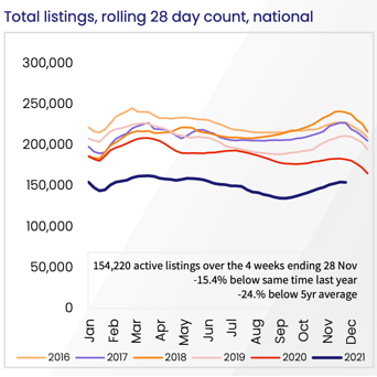 Total Listings Squ 1