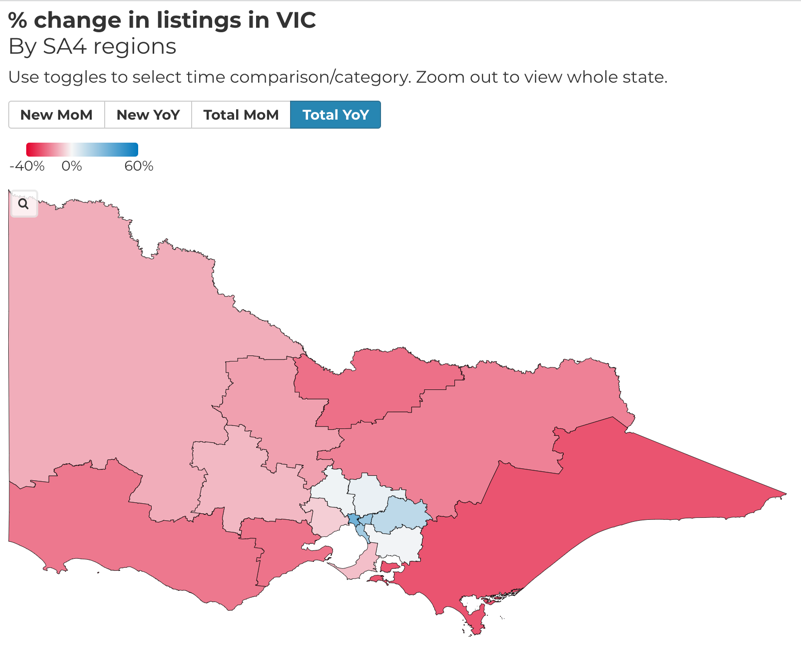 Total Listings Vic