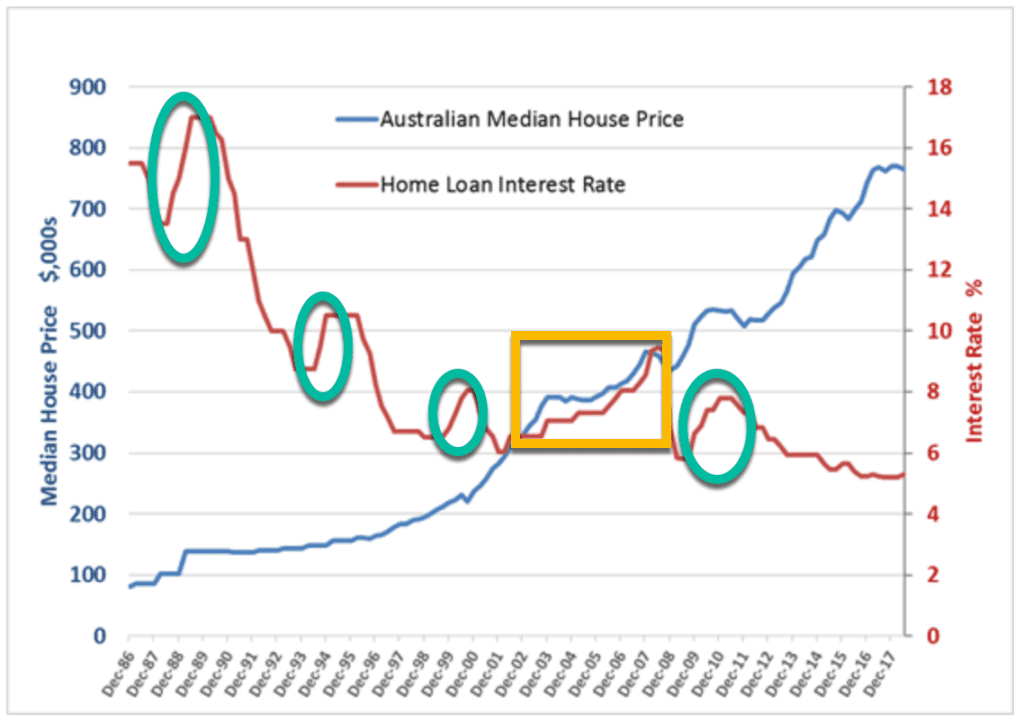 Historical Chart