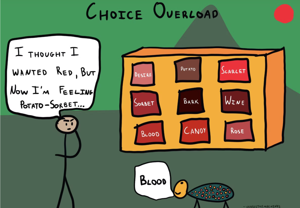 Choice Overload Cartoon The Decision Lab