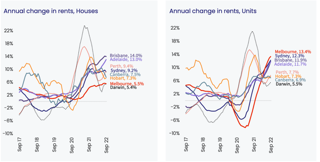 Rents Sep