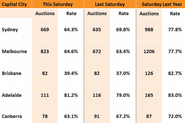 Auction Volumes Last Year