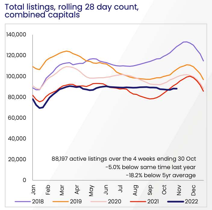 Total Listings