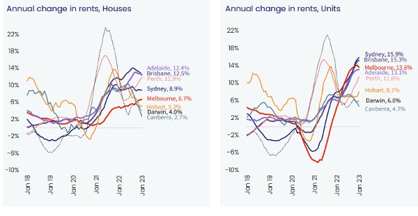 4 Feb Rents