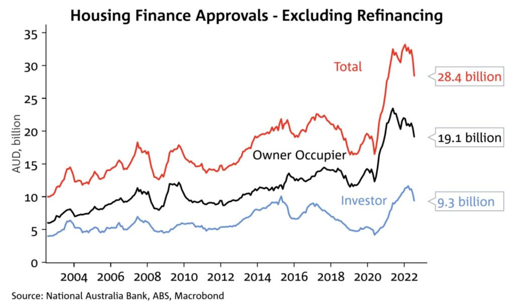 Finance Approvals 2013
