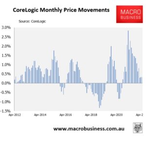 Chart Volatility