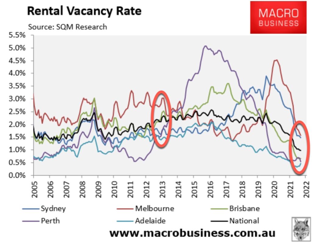 Vacancy Rates 2013