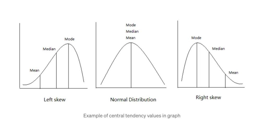 Normal Distribution