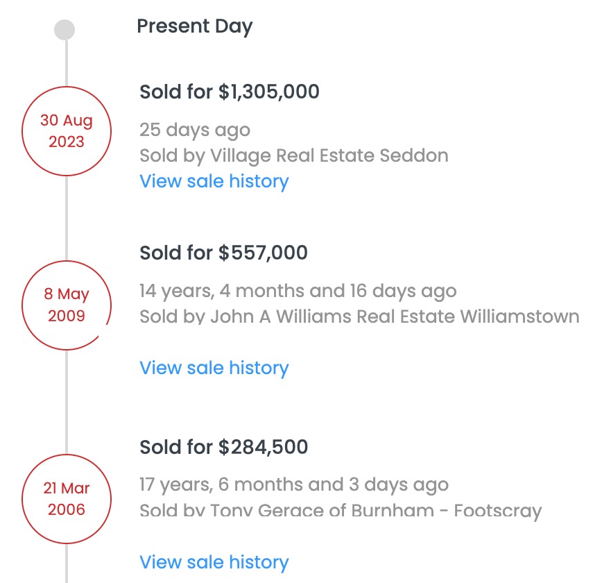 Sales History