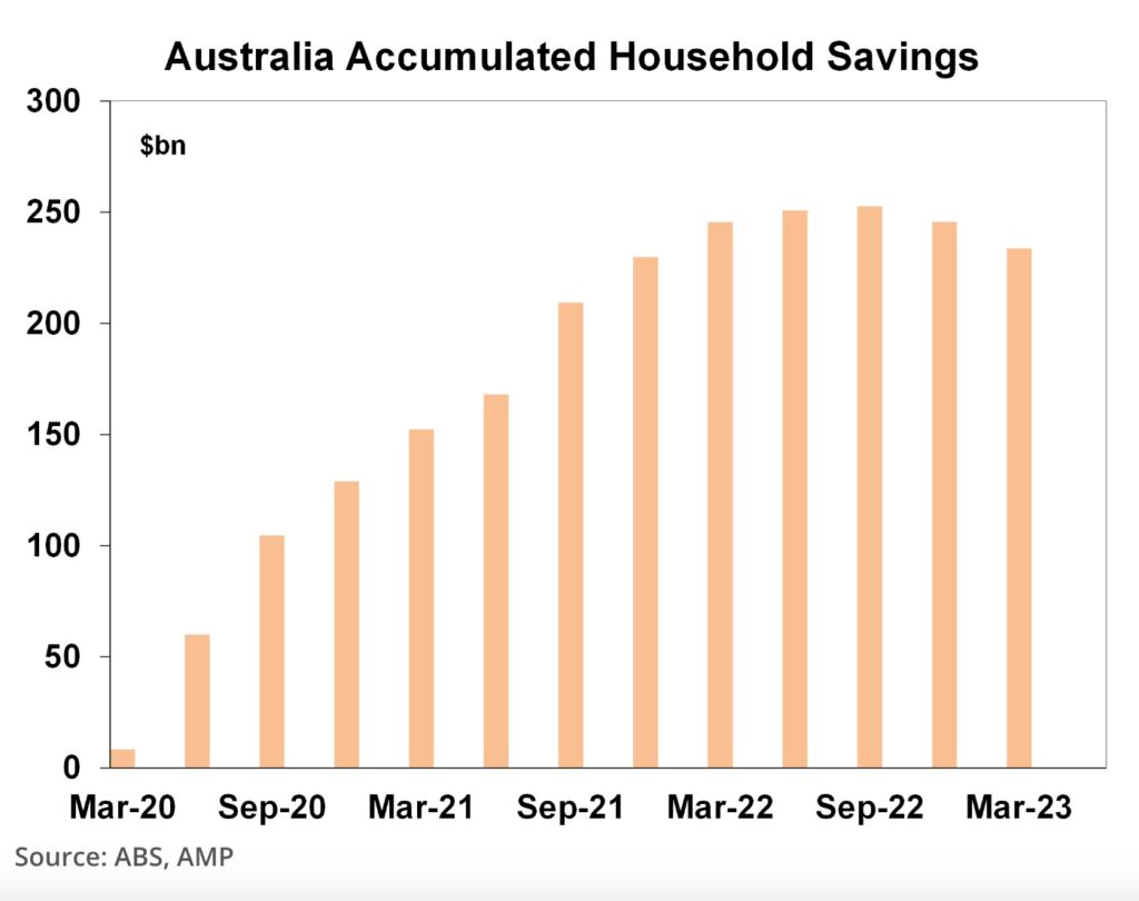 Accumulated Savings