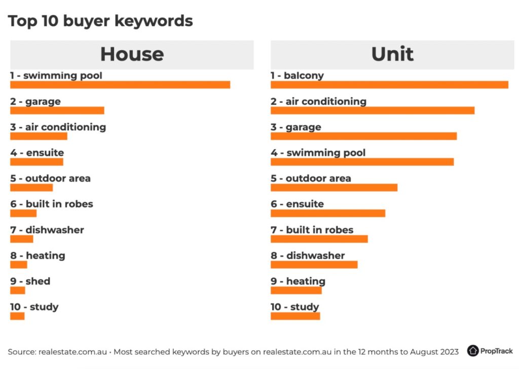 Keyword Search