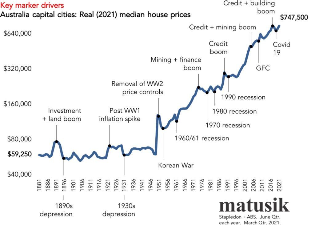 Matusik Chart