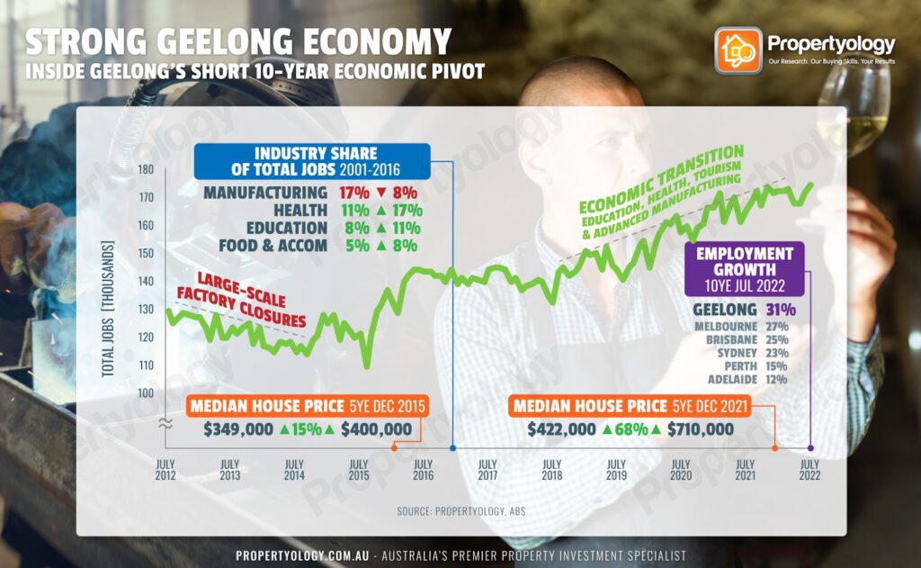 1Geelong Pivot