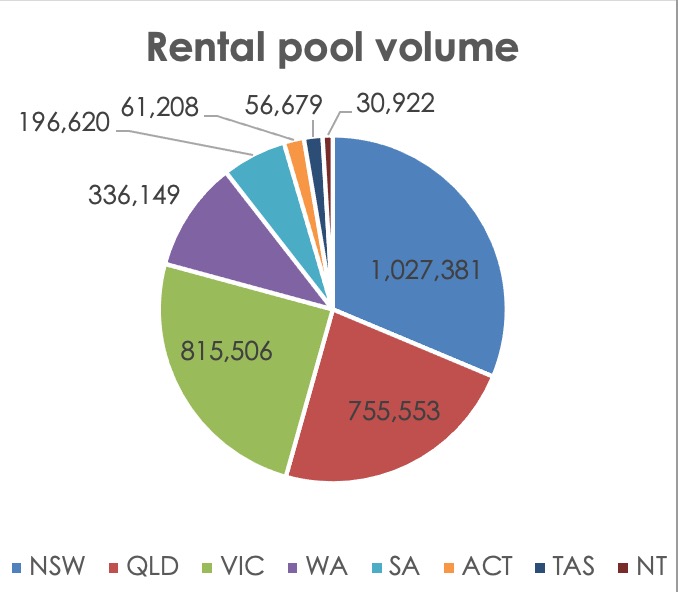 Rental Pool Volume 1