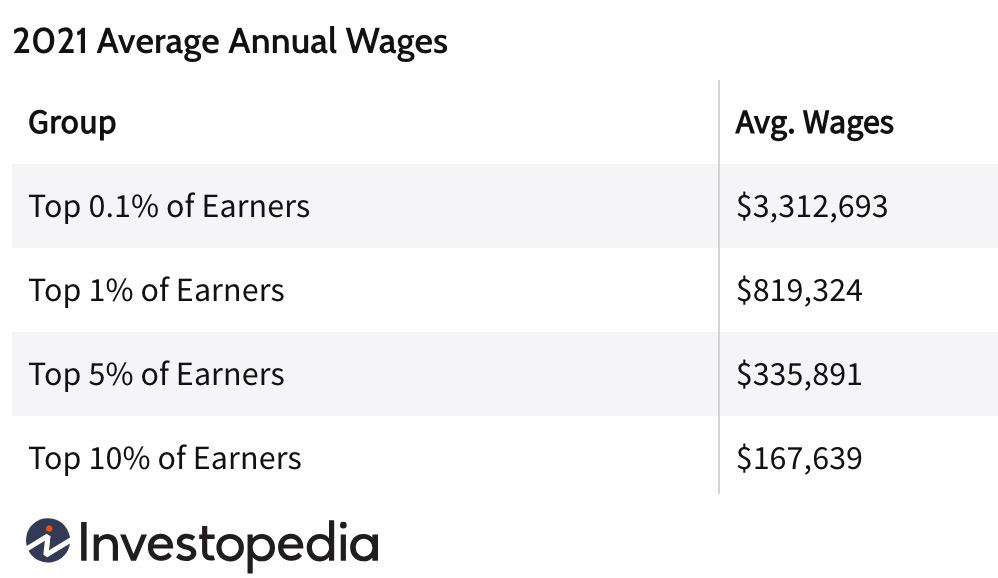 000 Incomes