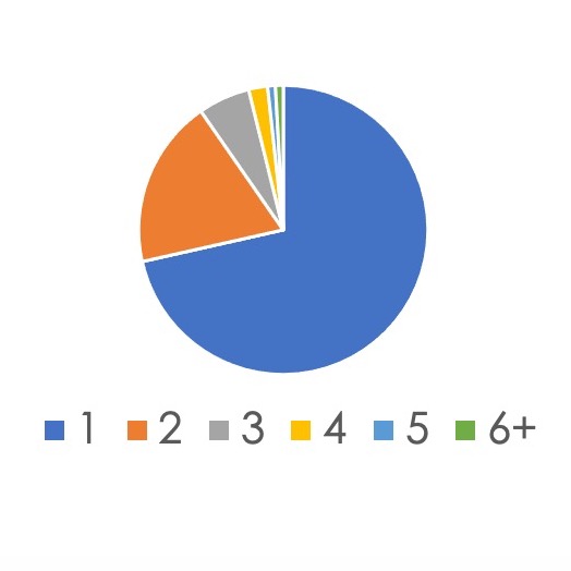 000 Square Pie