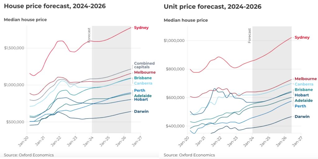 Oxford Economics House Vs Unit