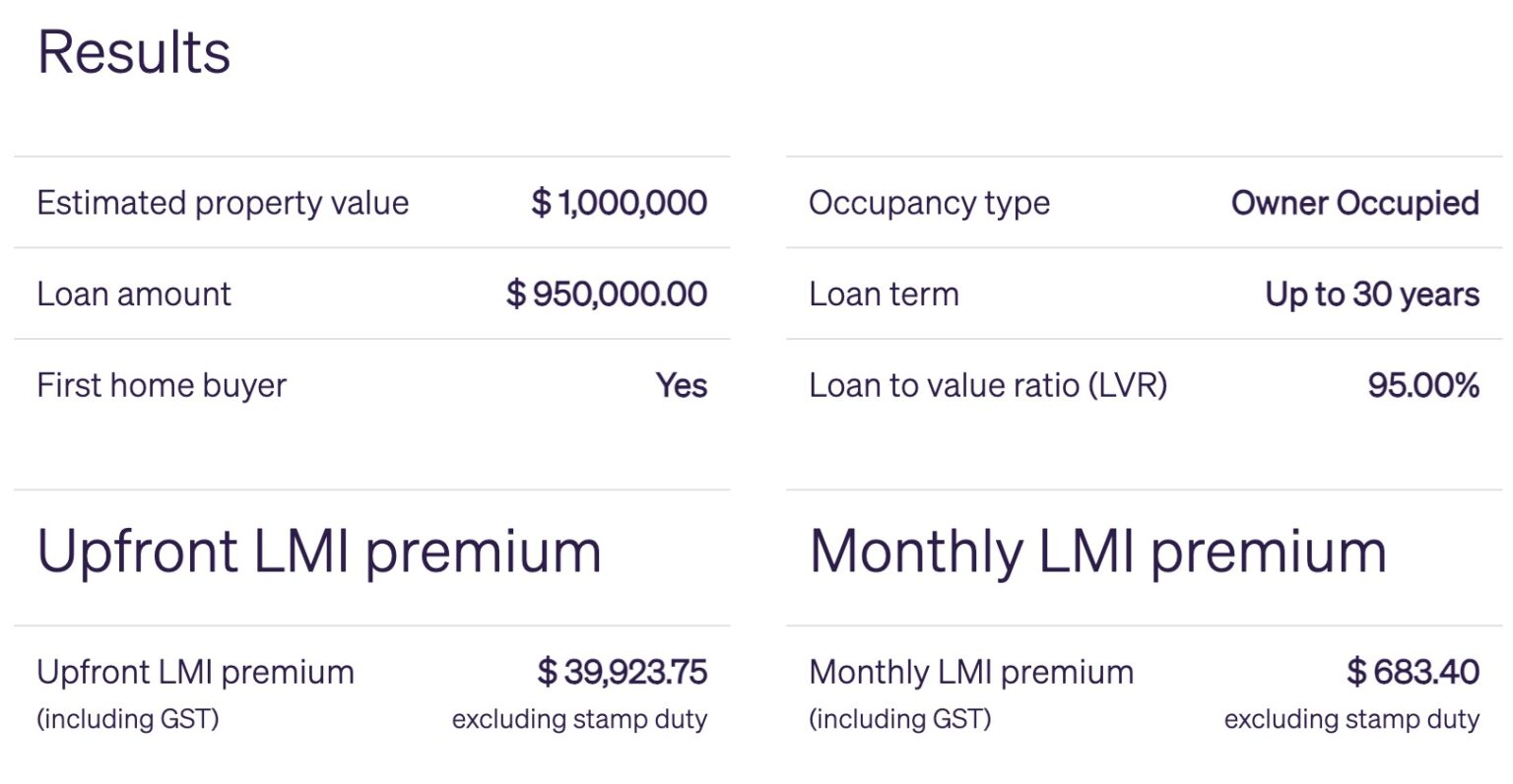 Lmi Worksheet LMI: A necessary evil? - Cate Bakos | Experienced buyer's advocate in ...