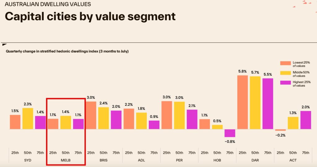 Melb Segmentation Core Logic