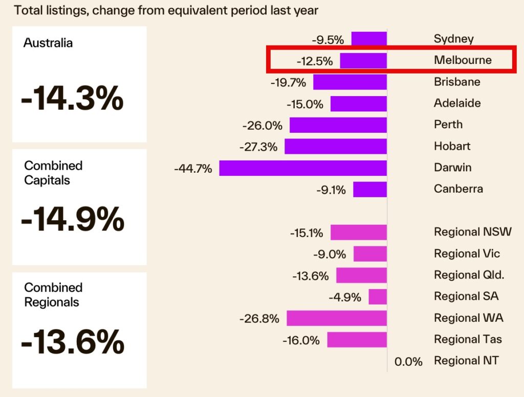 Total Listings November 2025