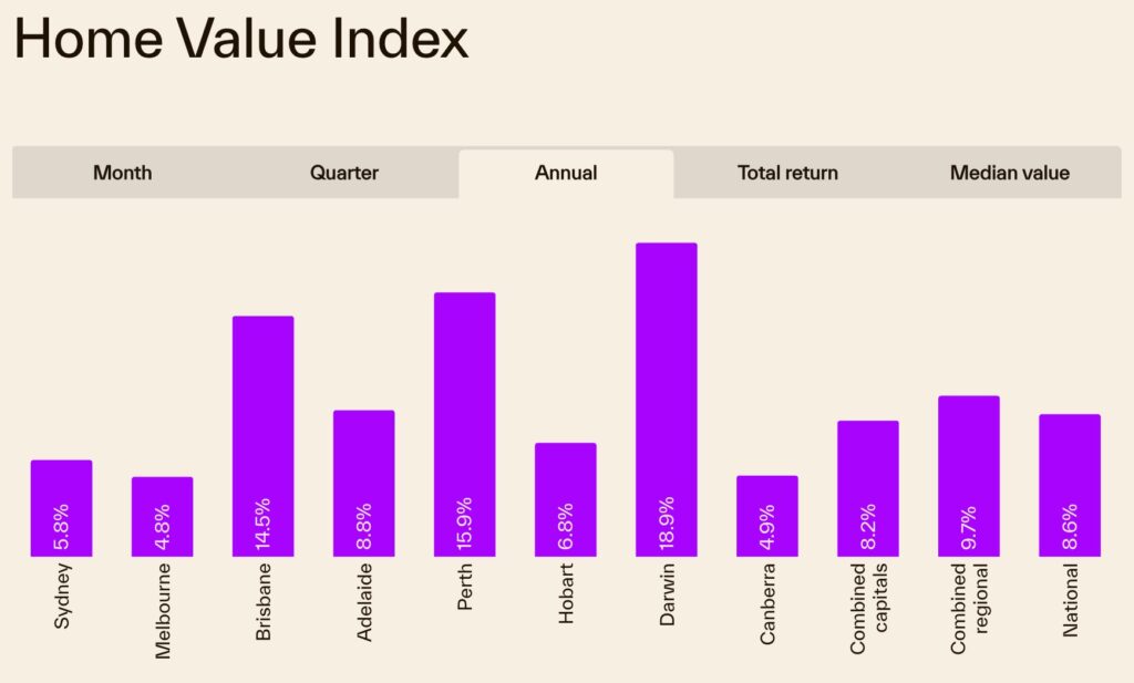 Home Value Index Dec 2025