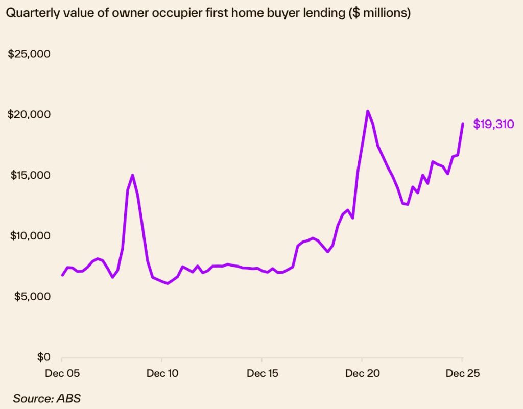 First Home Buyers